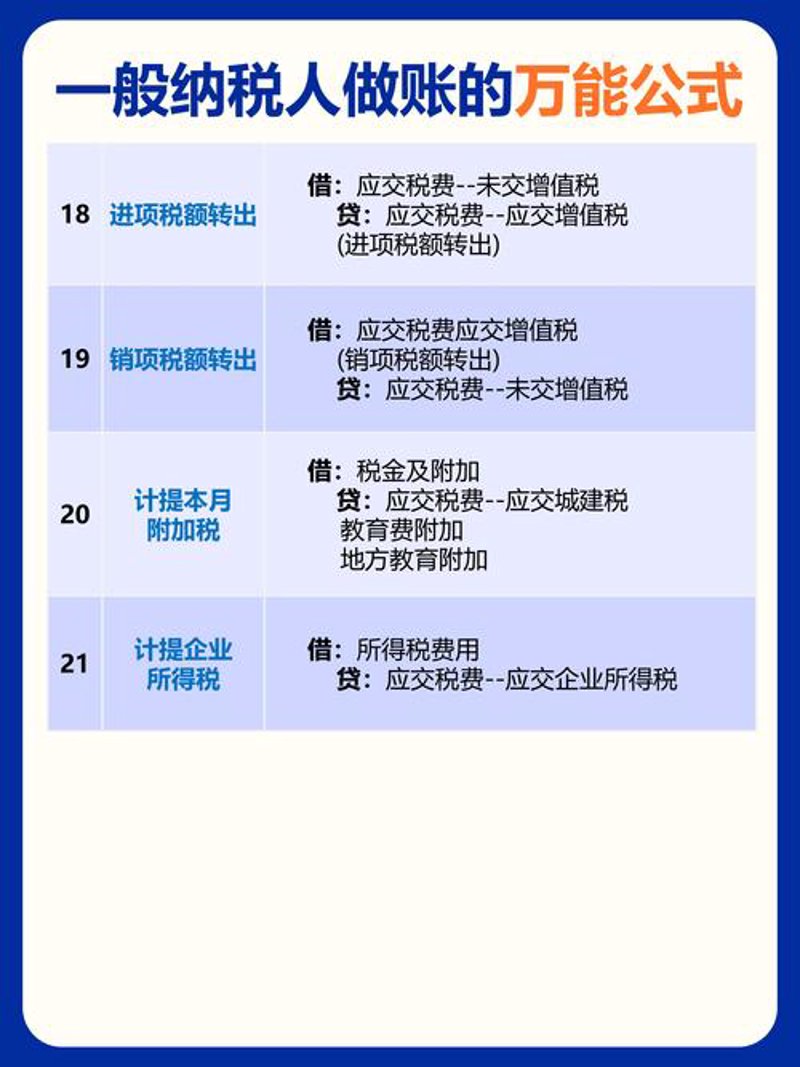 一般纳税人记账报税