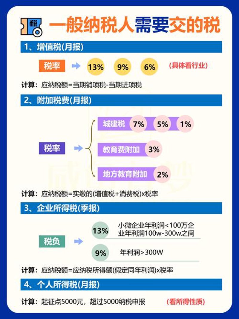 企业财务管理入门：会计代账服务解密