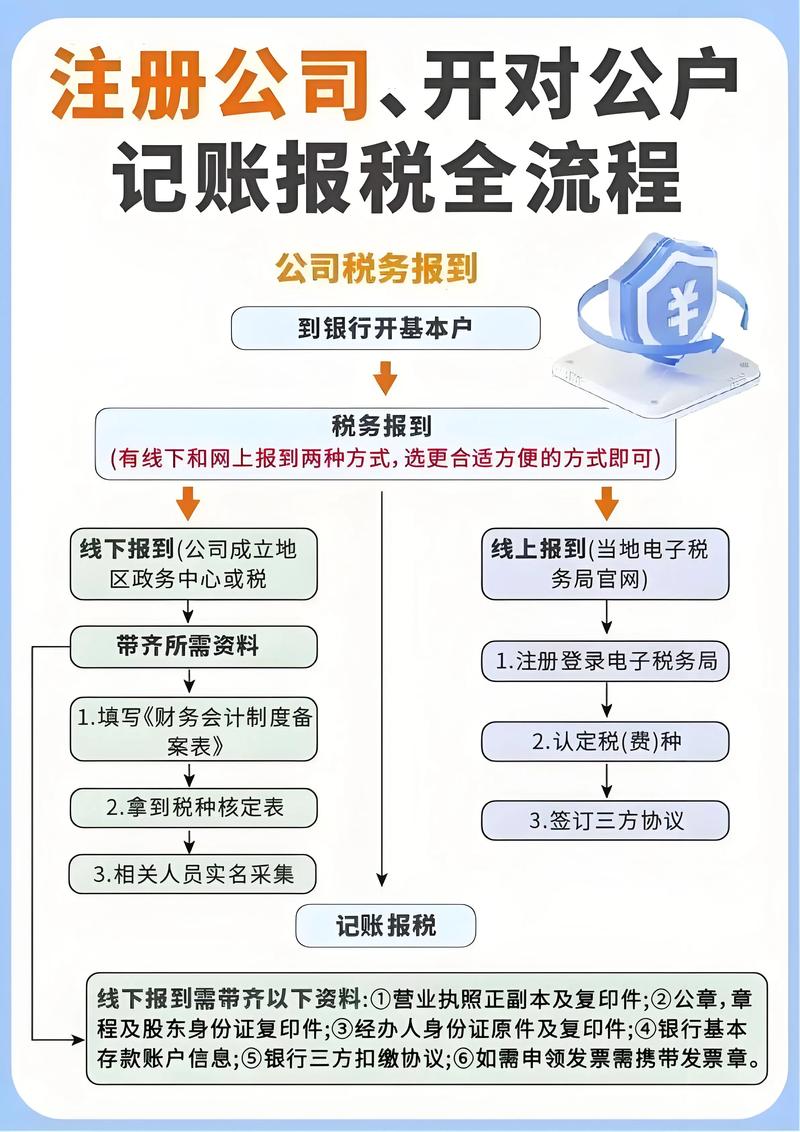 小规模纳税人如何轻松代理记账
